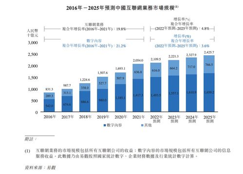 數(shù)字內(nèi)容服務(wù)商宜搜科技遞表港交所 近三成收入用于營(yíng)銷，內(nèi)容制作服務(wù)成核心