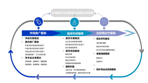 深耕醫(yī)療賽道，以全案服務(wù)賦能行業(yè)創(chuàng)新——西安多歐信息咨詢的行業(yè)賦能之路